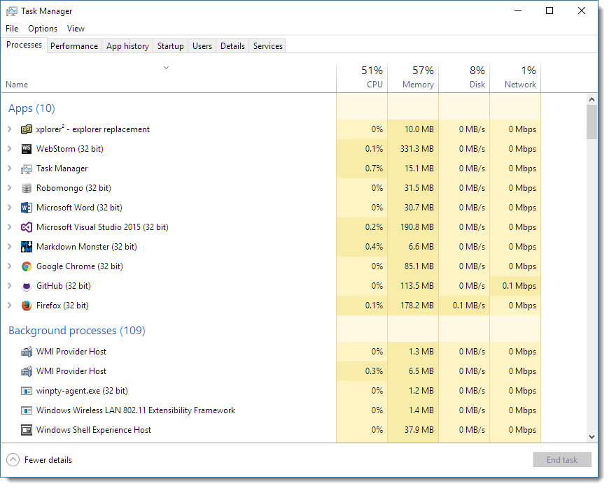 Chrome host. Таск хост. Background task host. Background task host Windows 10 что это. Task host Windows что это Windows 10.