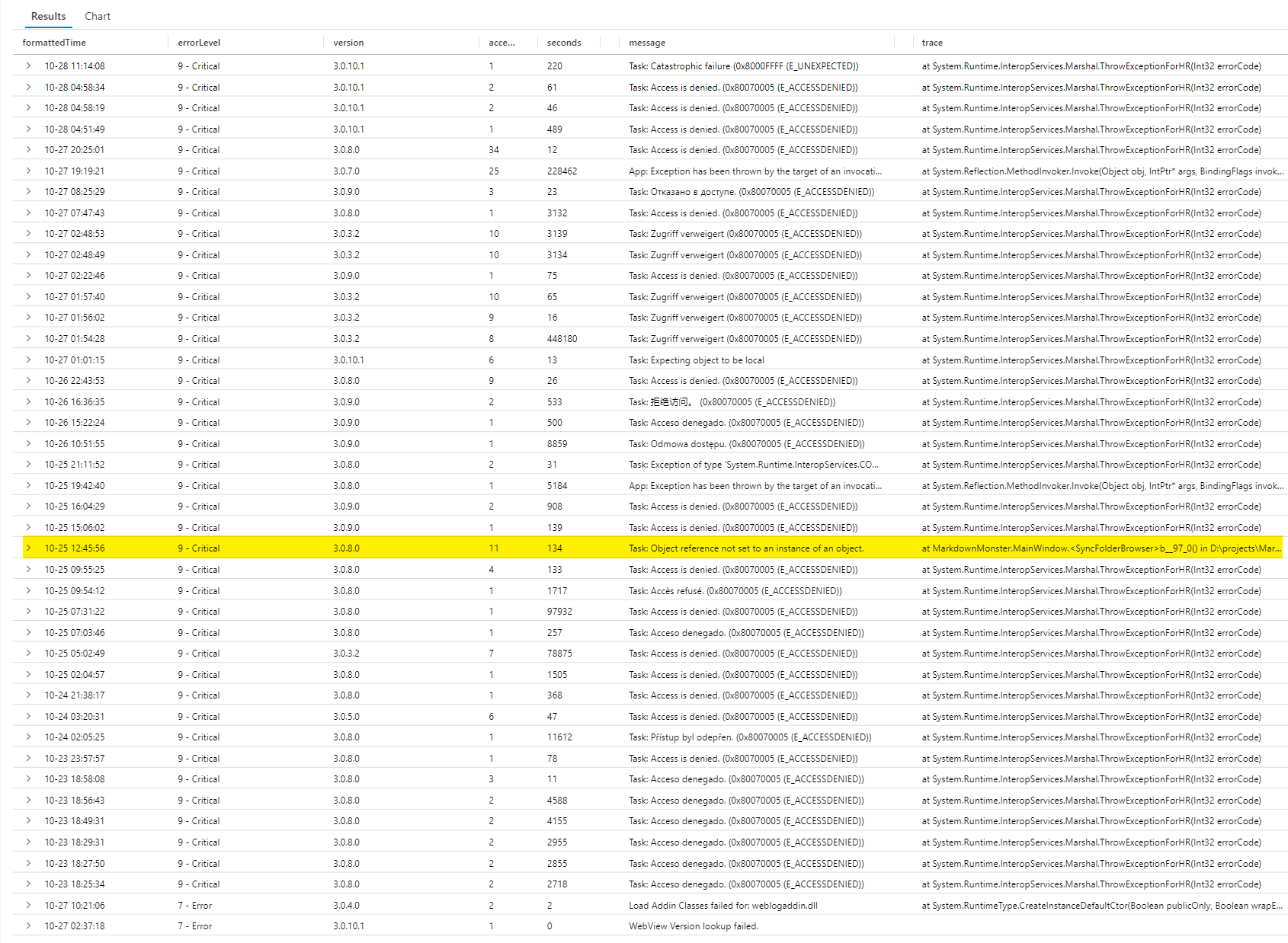 Analytics Error Log showing mostly WebView errors