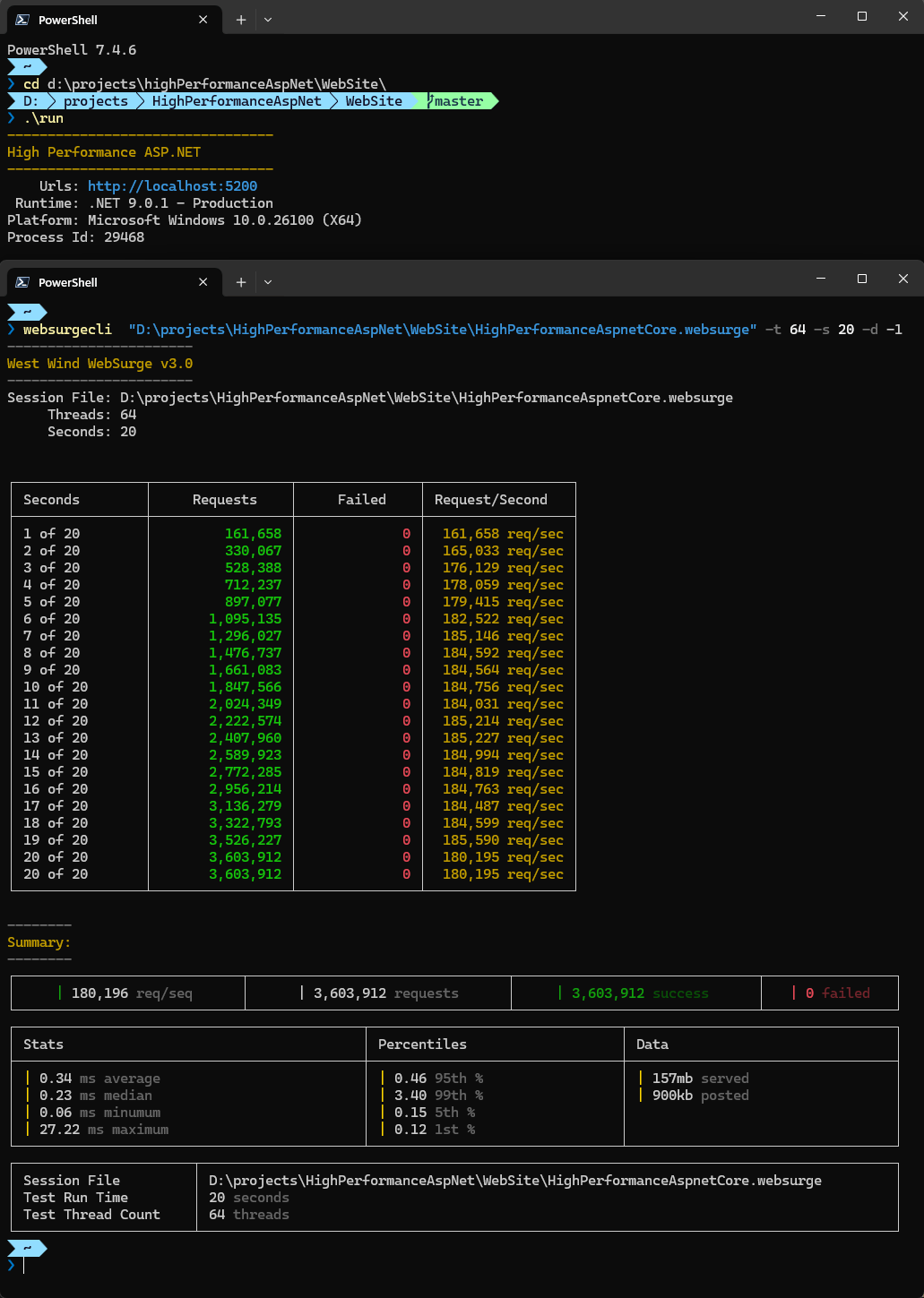 Web Surge Cli